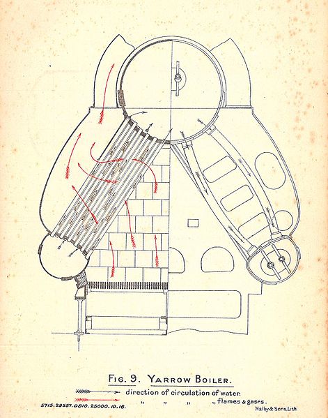 Yarrow Kessel Schema